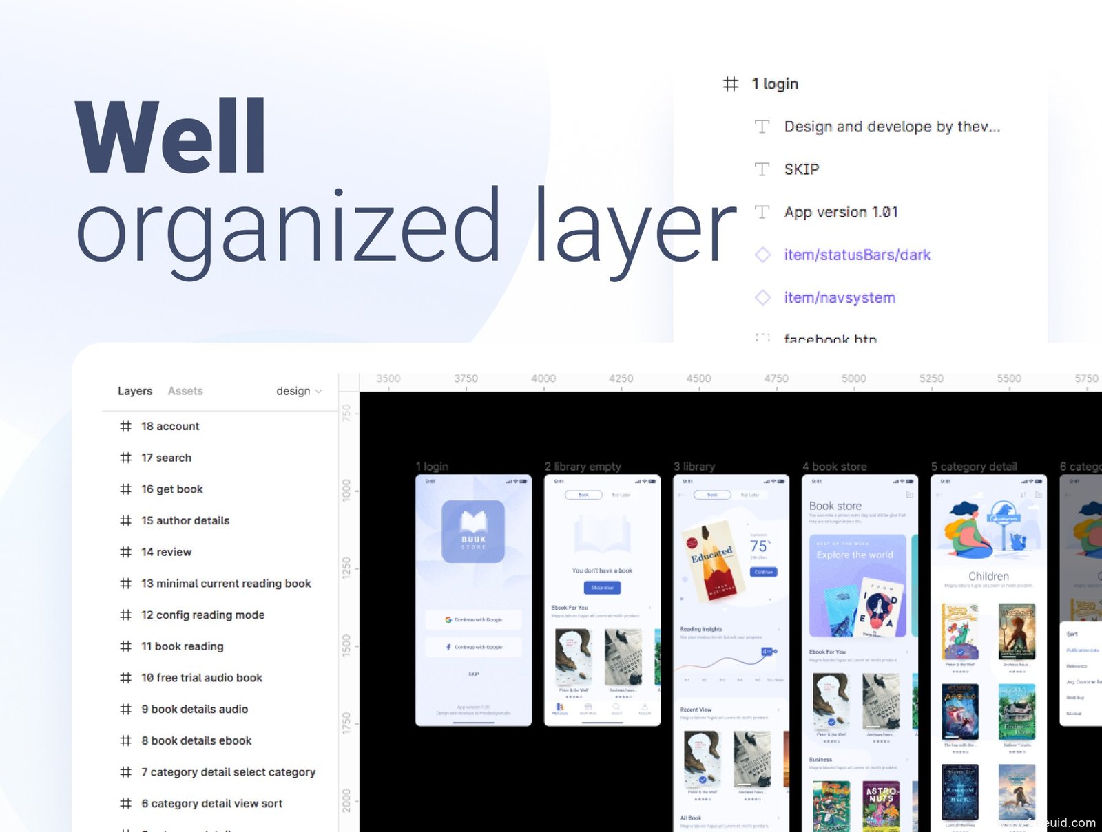 Content Publishing App UI Kit - Figma Source File #9030