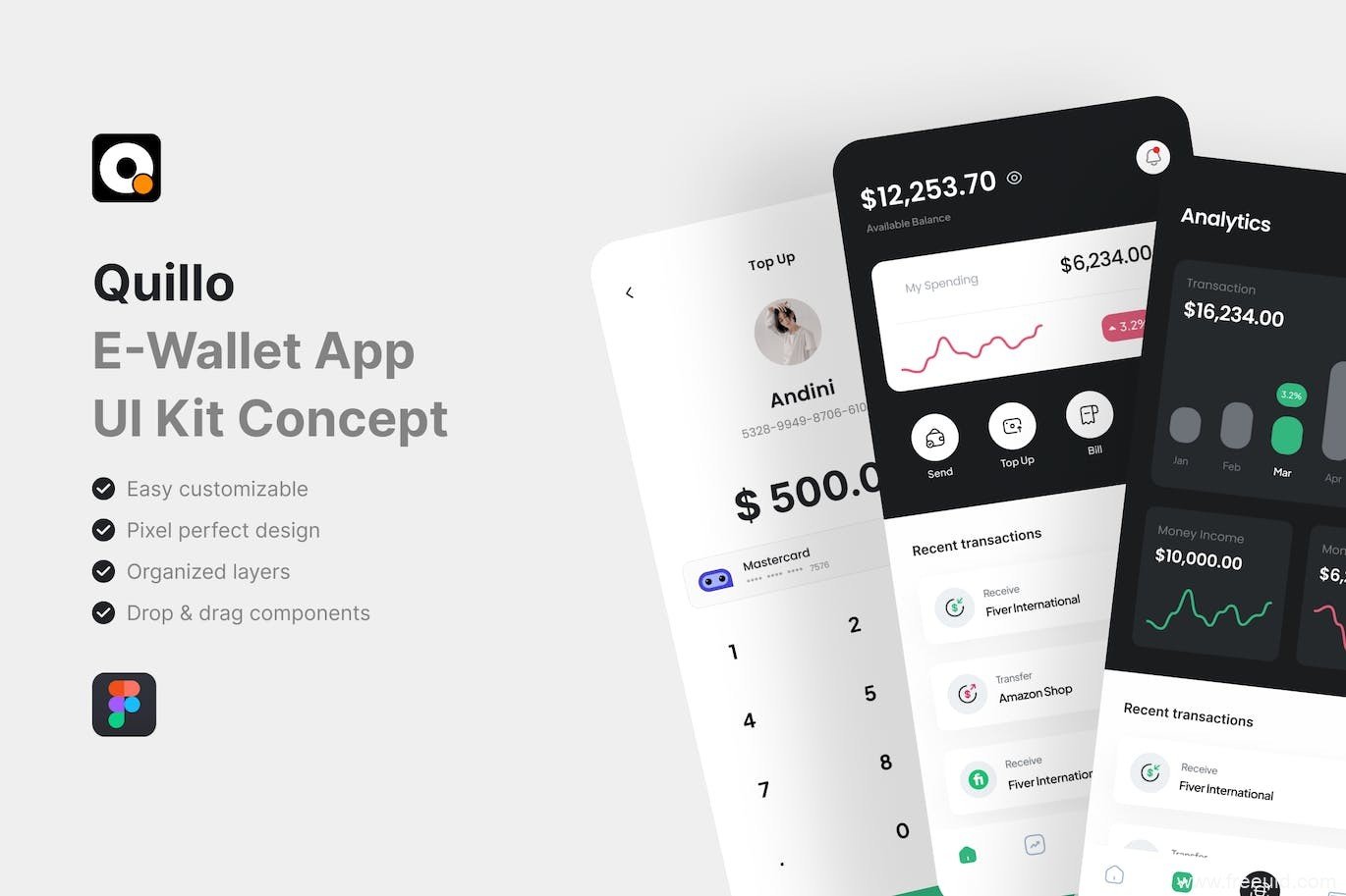 Crypto Wallet Mobile App UI Kit - Figma Source File #8708