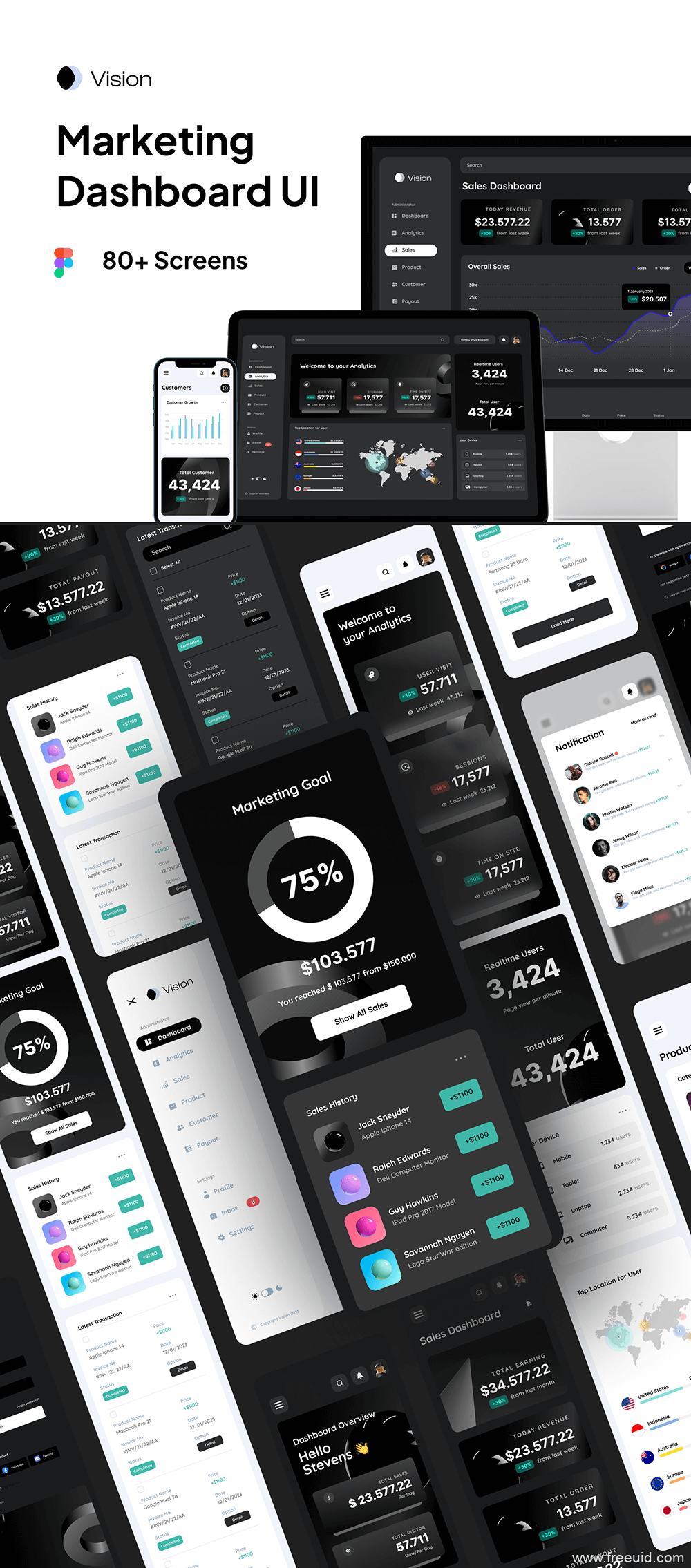 Technology Website UI Kit - Figma Source File #9317